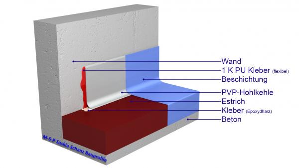 PVP Hohlkehle 30/60 MSP Schanz 2m