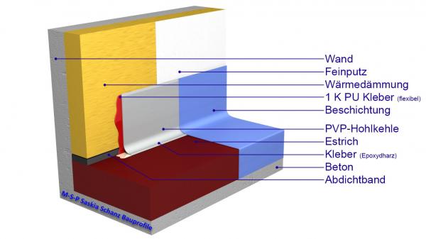 PVP Hohlkehle 30/60 MSP Schanz 2m